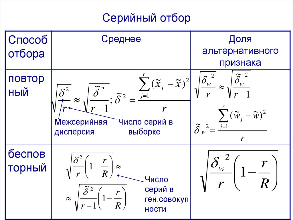 Систематические ошибки выборочной. Серийная выборка формула. Серийная выборка пример. Средняя ошибка выборки. Серийный отбор в статистике пример.