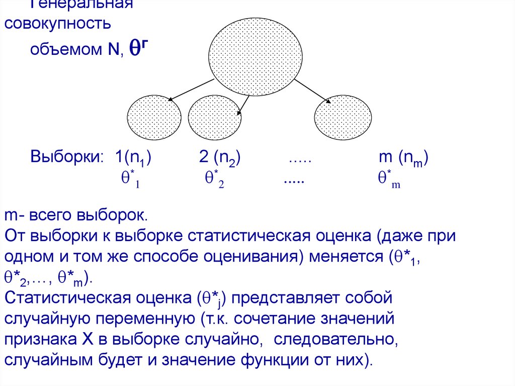 Генеральная совокупность выборка объем выборки. Объем выборки Генеральной совокупности. Генеральная совокупность и выборка презентация. Генеральная совокупность выборка таблица. Как оценить генеральную совокупность по выборке.