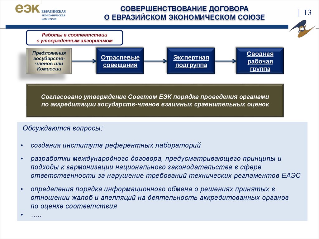 Принимающее отношение. Таможенное регулирование в ЕАЭС. ЕАЭС схема. ЕАЭС презентация. Таможенное регулирование в договоре о Союзе.