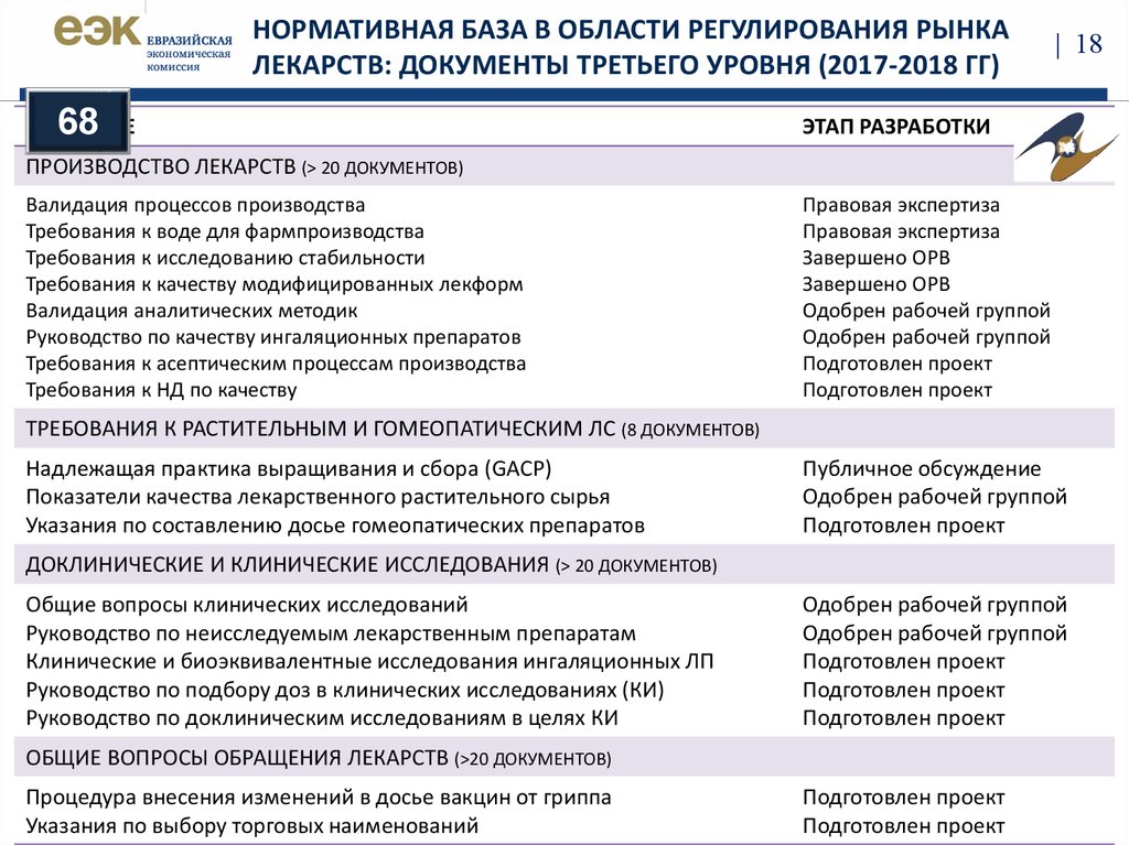 Решение совета еэк