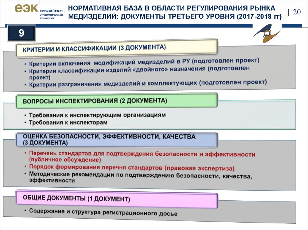 3 уровень методический