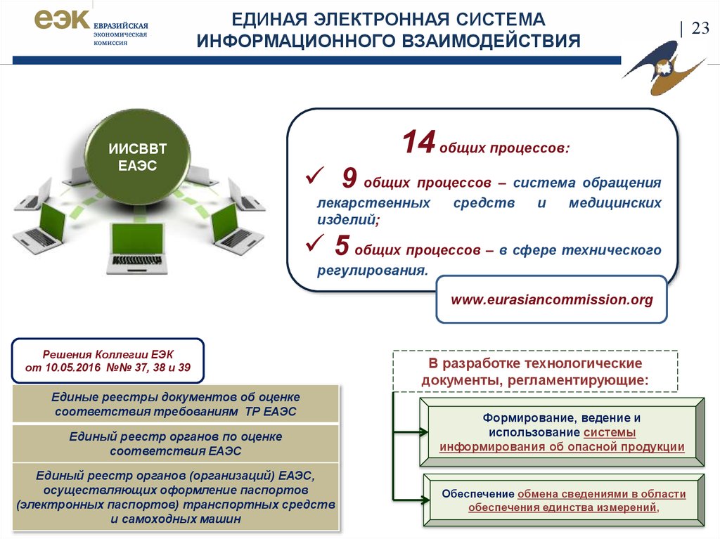 Порядок технического регулирования в еаэс презентация