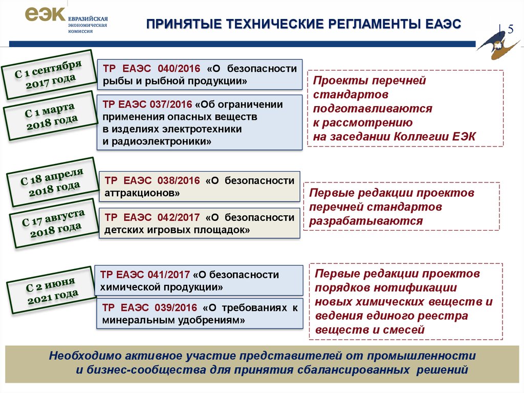 Перечень продукции тр. Технический регламент ЕАЭС. Технический регламент Евразийского экономического Союза. Технический регламент Евразийского экономического Союза тр. Принятые технические регламенты ЕАЭС.