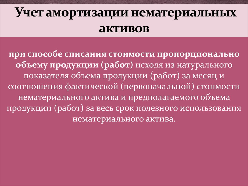 Разработка нематериальных активов