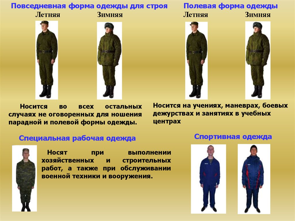 Какие формы одежды в армии