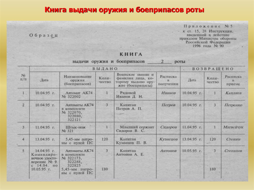 Порядок закрепления оружия. Книга выдачи и приема оружия патронов образец заполнения.