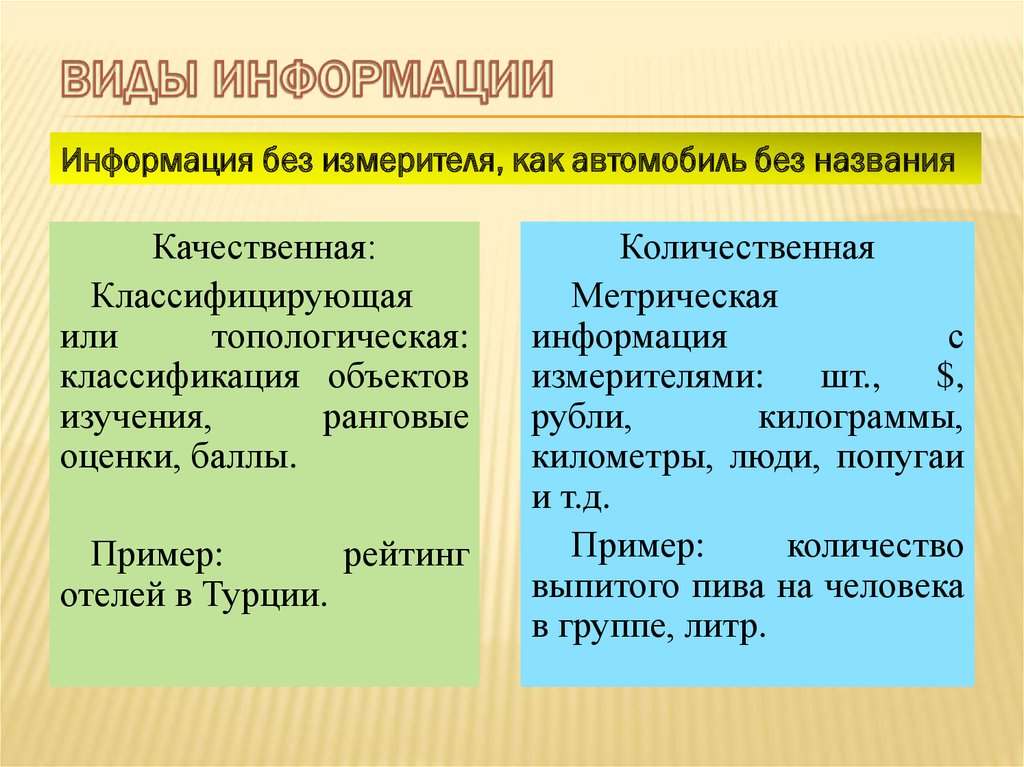 Источник качественной информации. Классификация по объекту изучения.