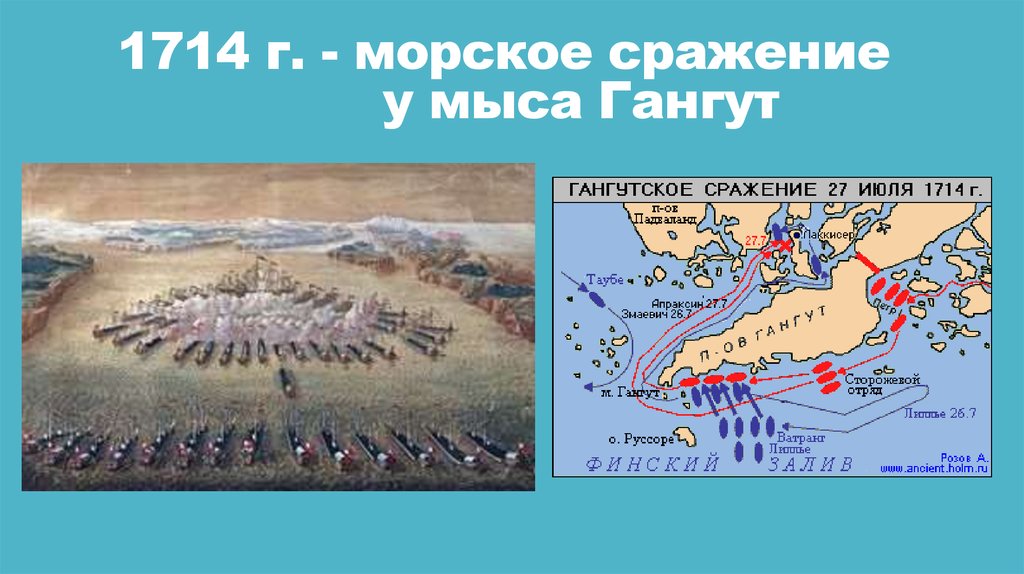 Гангутское морское сражение карта