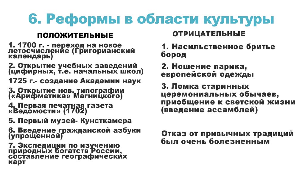 Итоги правления ивана грозного. Положительные и отрицательные реформы Ивана Грозного таблица. Положительные и отрицательные реформы Ивана Грозного. Плюсы и минусы реформ Ивана Грозного. Плюсы и минусы политики Ивана Грозного.