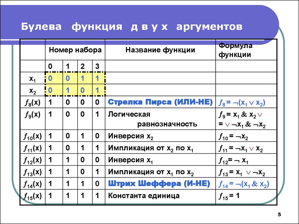 Булевы функции схемы