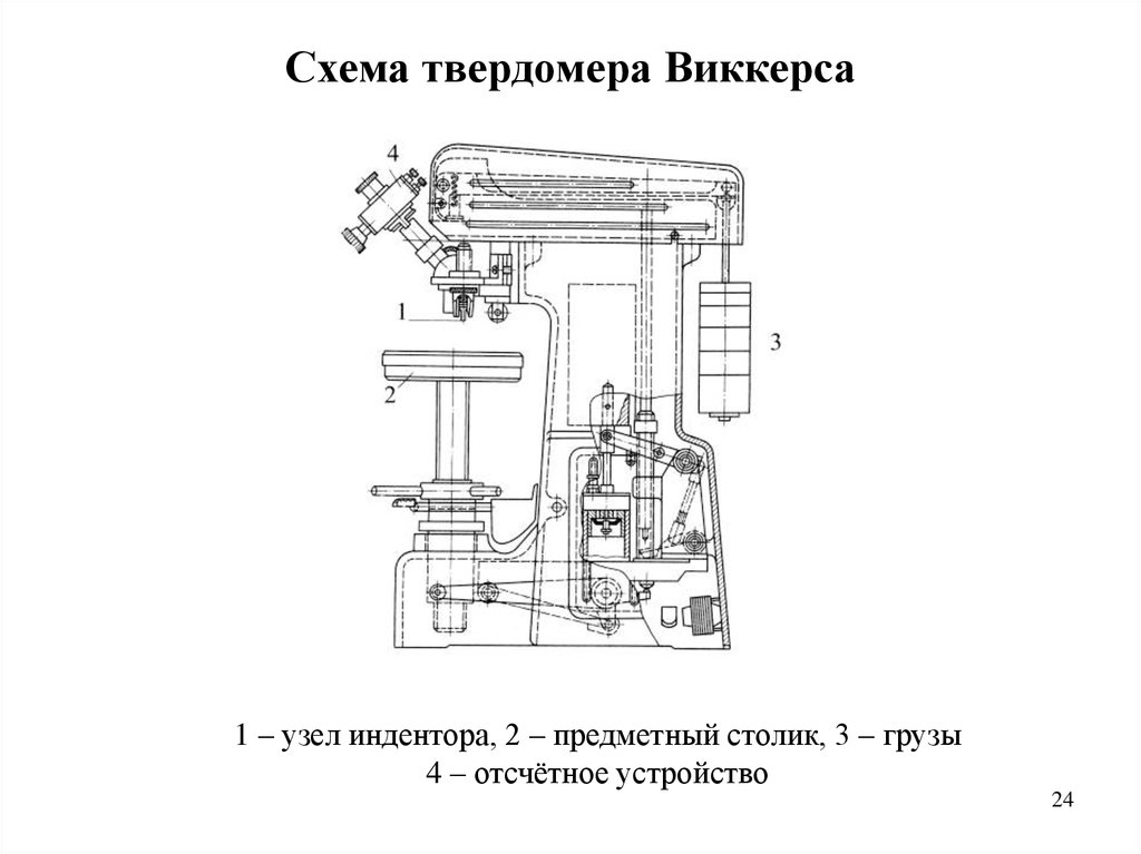 Твердомер роквелла схема