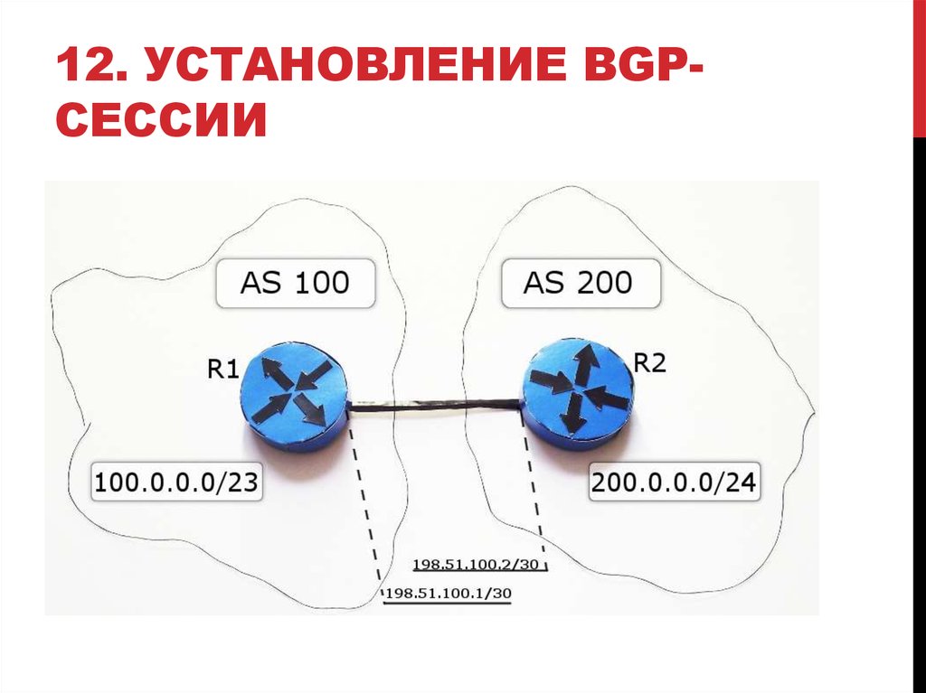 Bgp протокол презентация