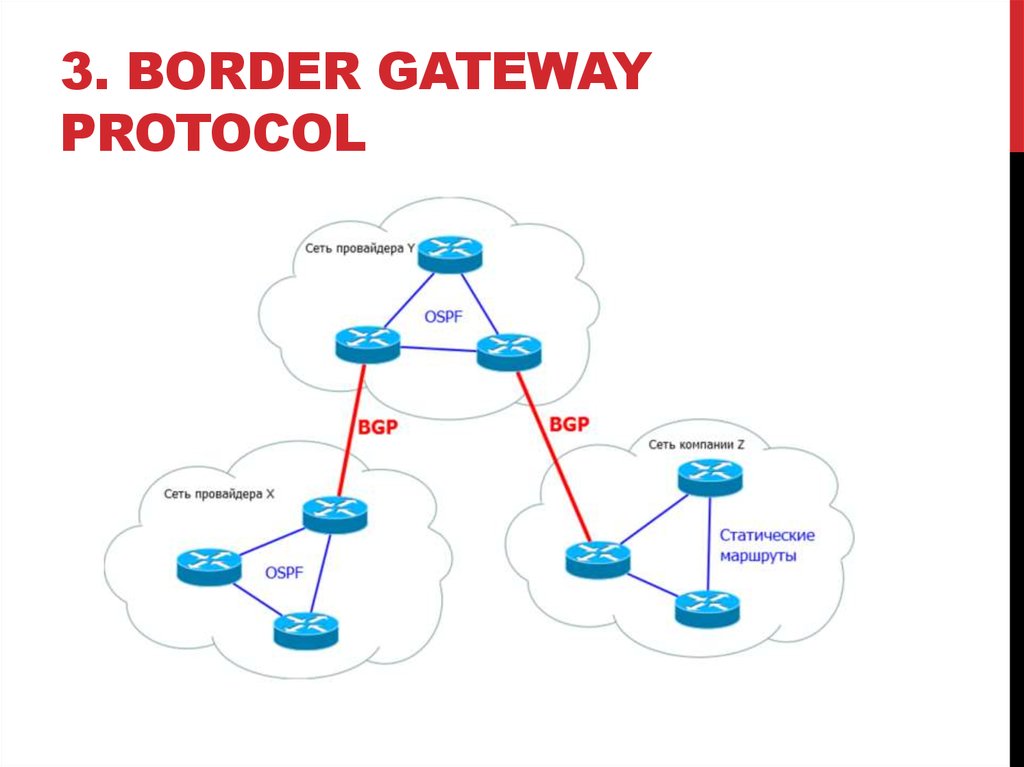 Протокол автономной. Протоколы маршрутизации BGP. Протокол внешнего шлюза BGP. Протокол BGP схема. Протокол border Gateway Protocol.