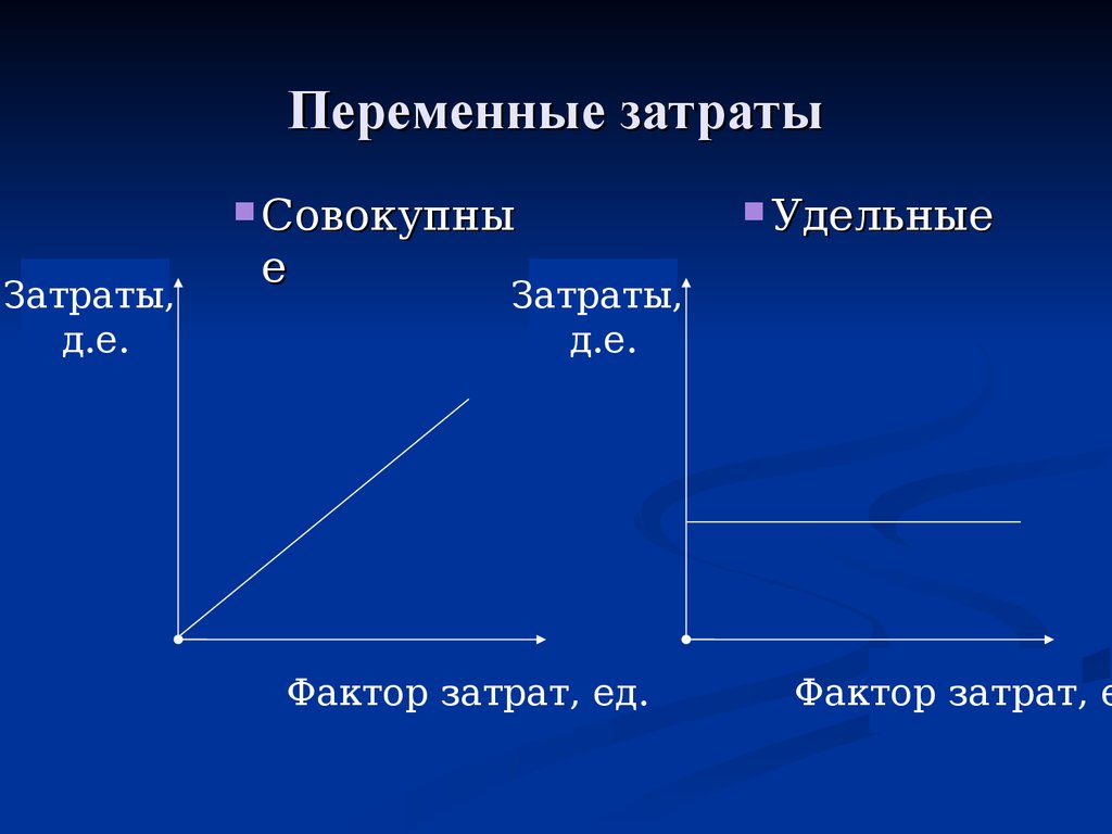 Факторы издержек. Прямые и переменные расходы. Переменные затраты. Характеристика переменных затрат. Удельные переменные расходы.