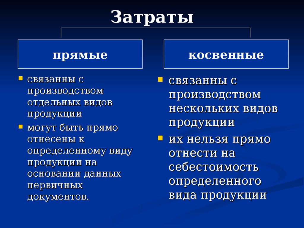 К каким видам затрат относятся. Косвенные расходы на производстве пример. Классификация расходов прямые и косвенные. Классификация косвенных расходов. Прямые и косвенные затраты.