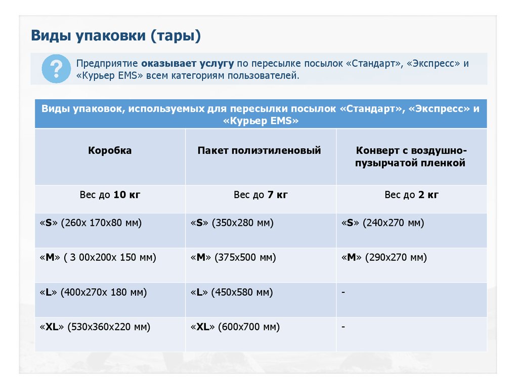 Вокзал отправка посылок