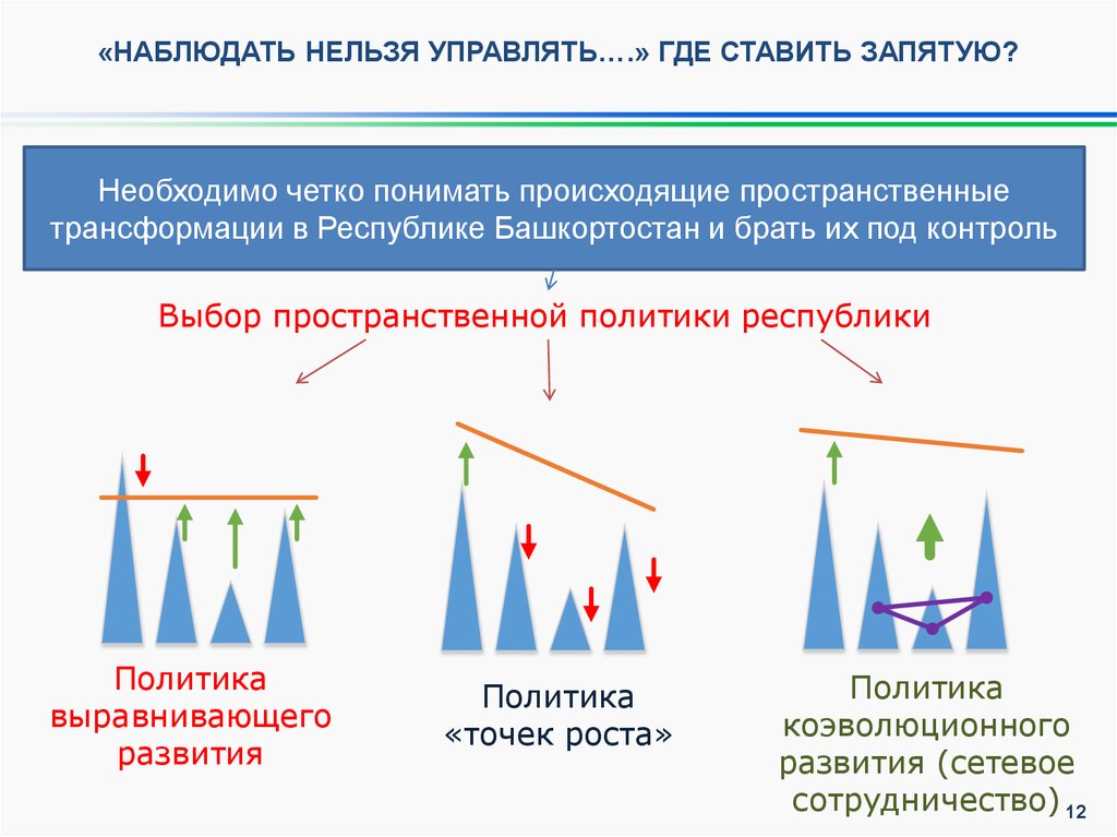 Пространственная трансформация. Пространственная политика. Нельзя манипулировать. Окно контроля отбора. Мониторинг где ставиться.