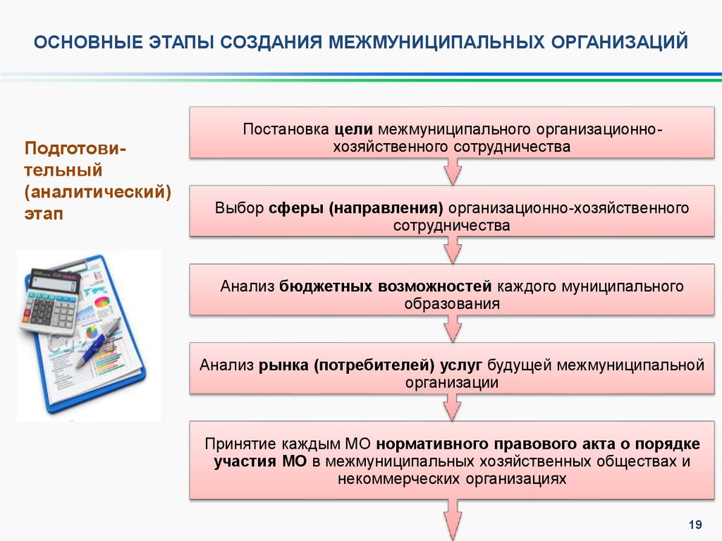 Бюджетные возможности. Межмуниципальные хозяйственные общества. Порядок создания межмуниципального хозяйственного общества. Порядок создания межмуниципальных объединений. Межмуниципальные хозяйственные общества цели создания.