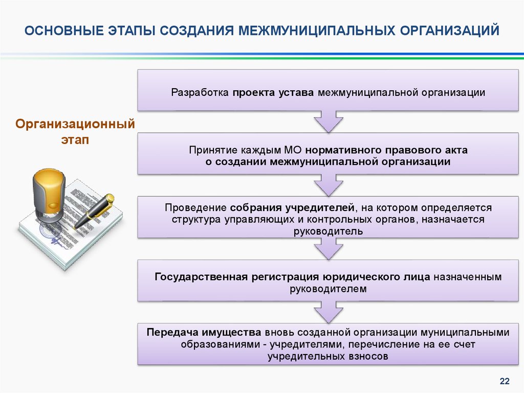 Создание юр лица. Этапы создания юридического лица. Основные этапы создания организации. Перечислите основные этапы создания предприятия. Создание юридического лица этапы создания.