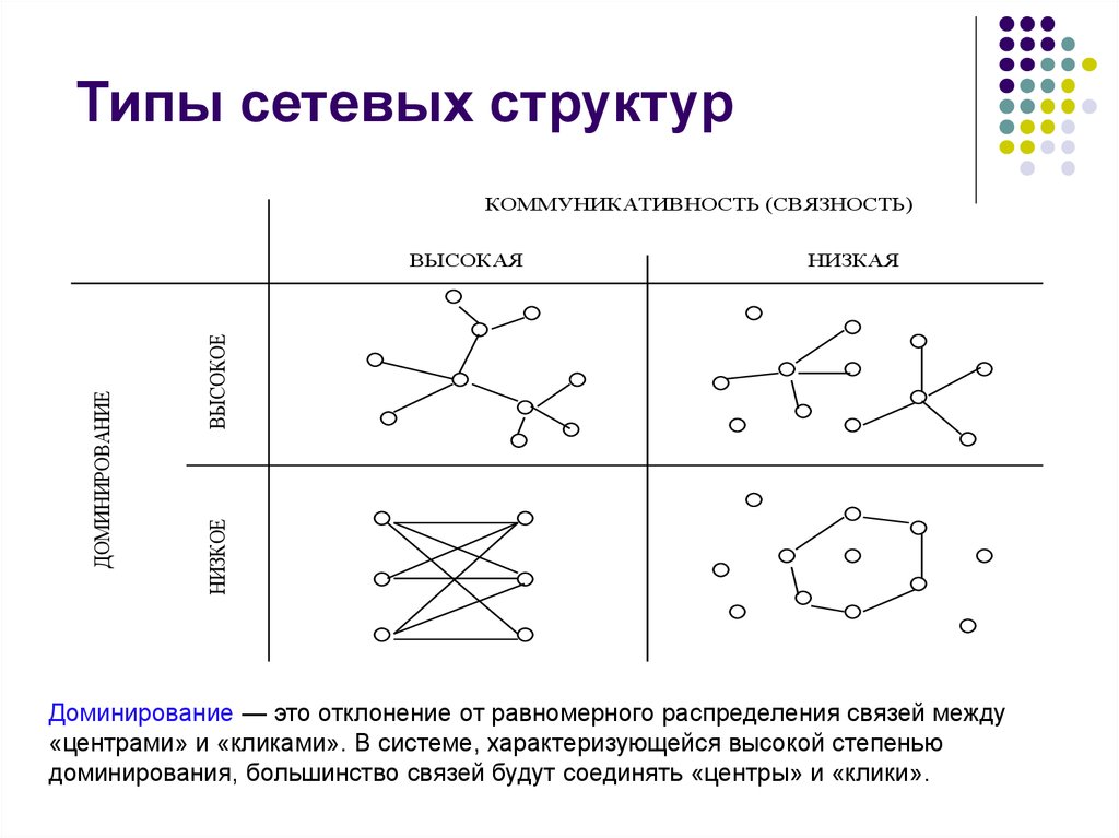 Распределенная связь