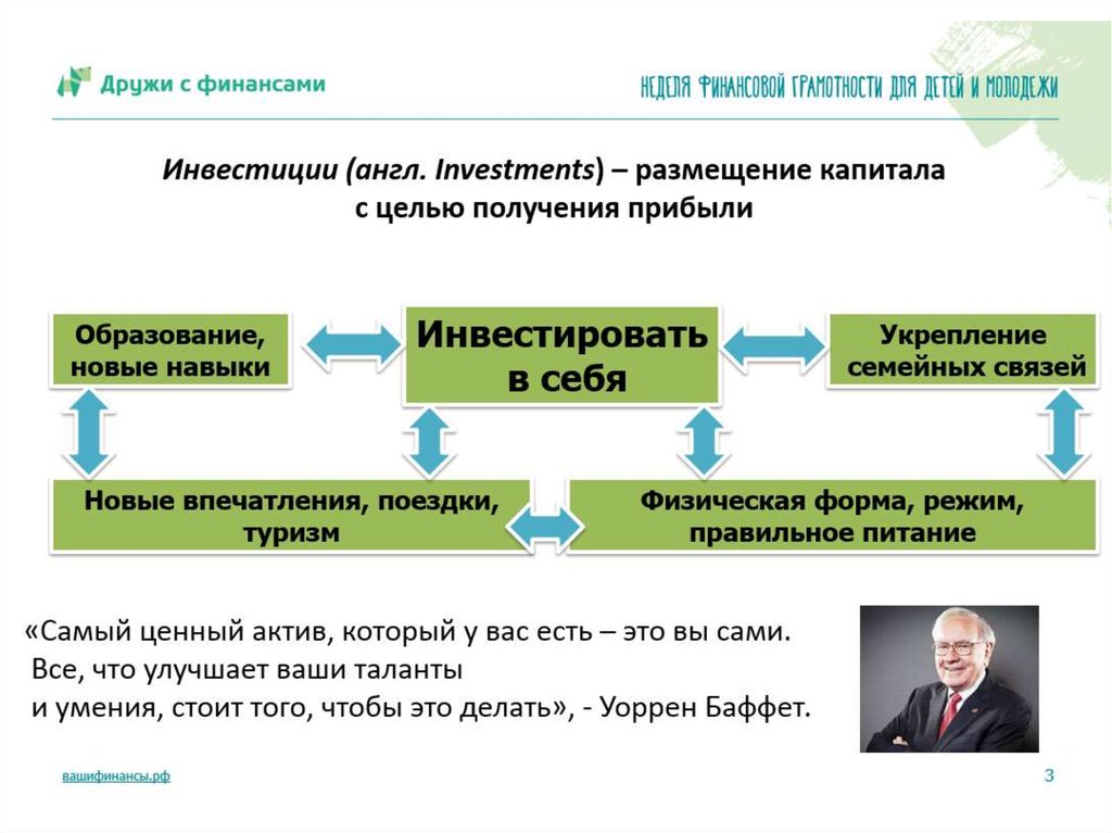 Презентация дружи с финансами