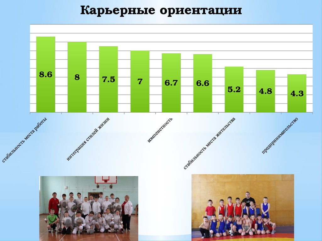 Карьерные ориентации. Опрос взаимодейтсвия тренера и ребёнка.