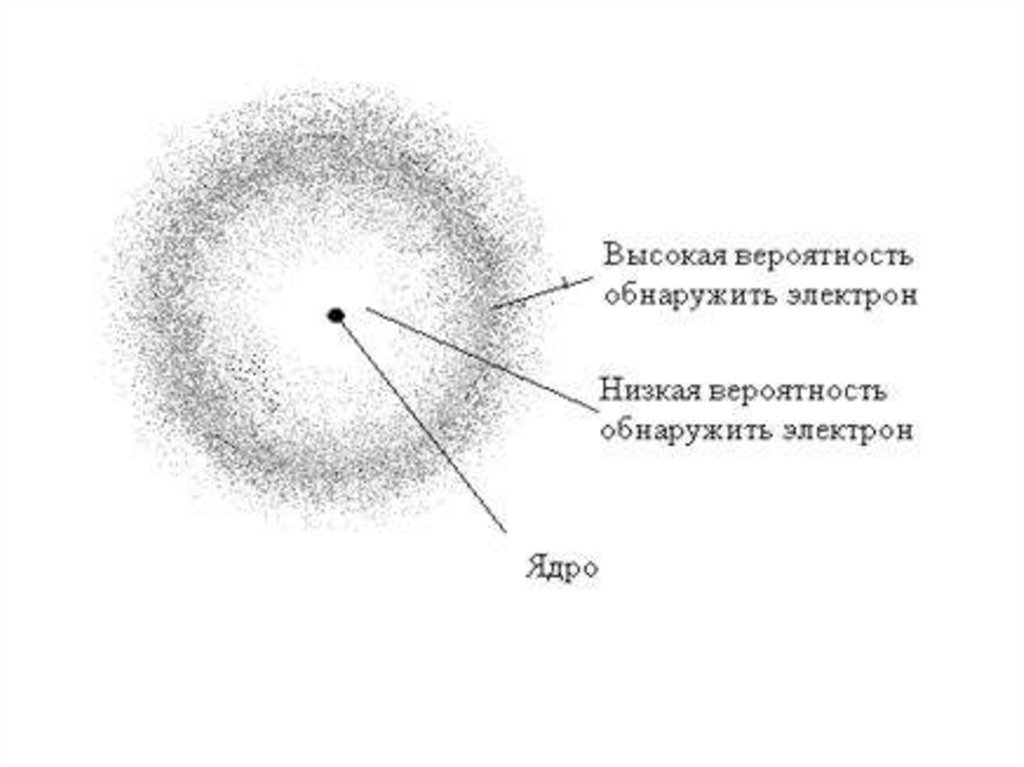 Вероятность электрона. Электронное облако модель движения электрона вокруг ядра. Электронное облако атома водорода. Модель движения электрона вокруг ядра. Модель электронного облака.