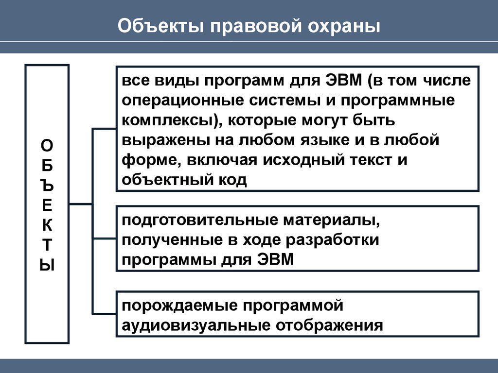 Объекты правовой охраны. Предмет и объект юридической техники. Таблица объекты правовой охраны. Объекты правовой охраны программ для ЭВМ И баз данных.