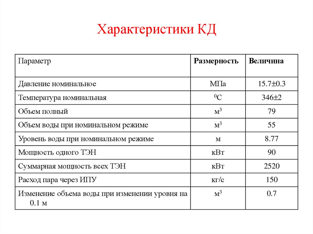 Давление характеризует. Размерность давления жидкостей и газов. Размерность величины давления. Давление формула Размерность. Давление жидкости Размерность.