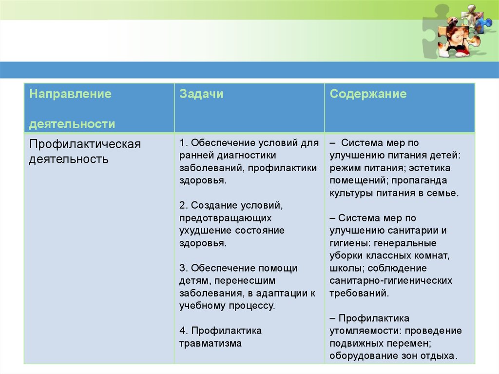 Задачи подвижных перемен. Содержание профилактической деятельности. Подвижные перемены задачи. Цель и задачи подвижных перемен.