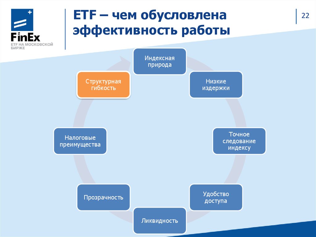 Etf сроки. ETF схема. ETF что это простыми словами. ETF фонды. Структура ETF.