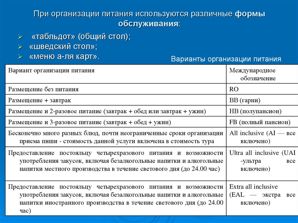 Особенности видов питания. Формы организации питания. Типы питания в гостинице. Формы организации питания в гостиницах. Способы предоставления услуги питания в отелях.