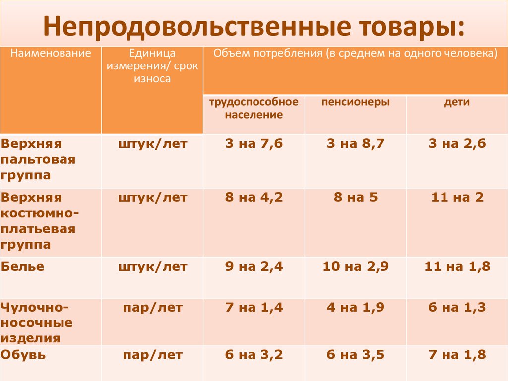 Модель мусорной корзины джеймса марча презентация