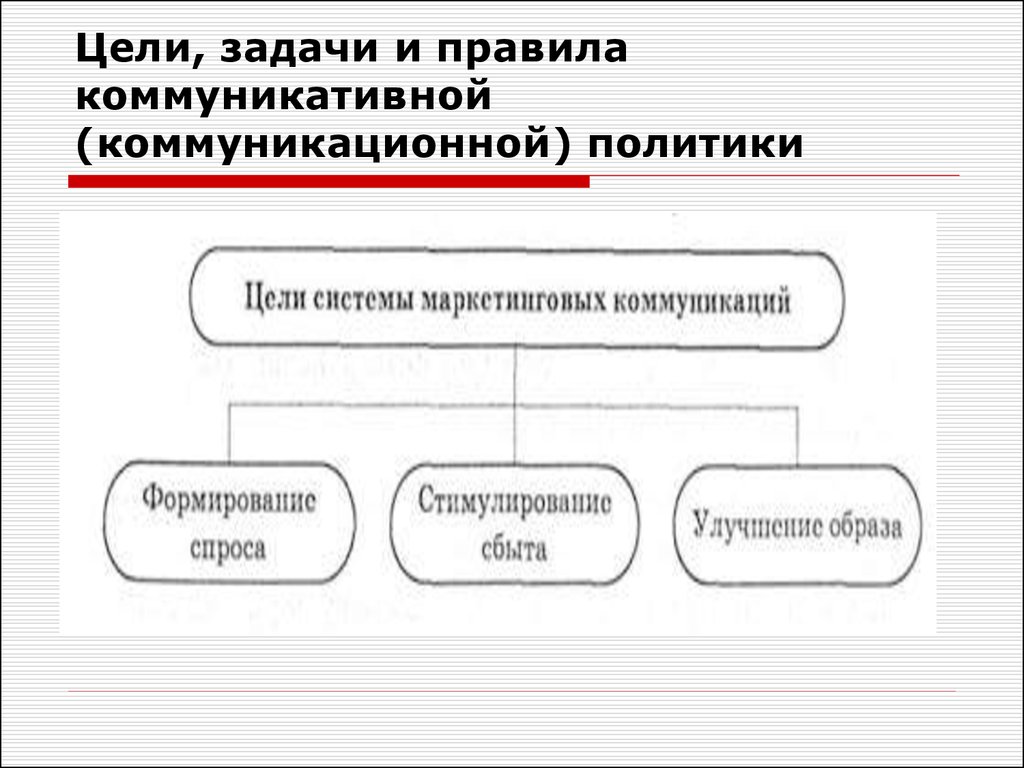 Политика цели задачи. Цели и задачи коммуникационной политики. Цель коммуникативной политики в маркетинге. Цели и задачи коммуникативной политики. Цели коммуникационной политики.