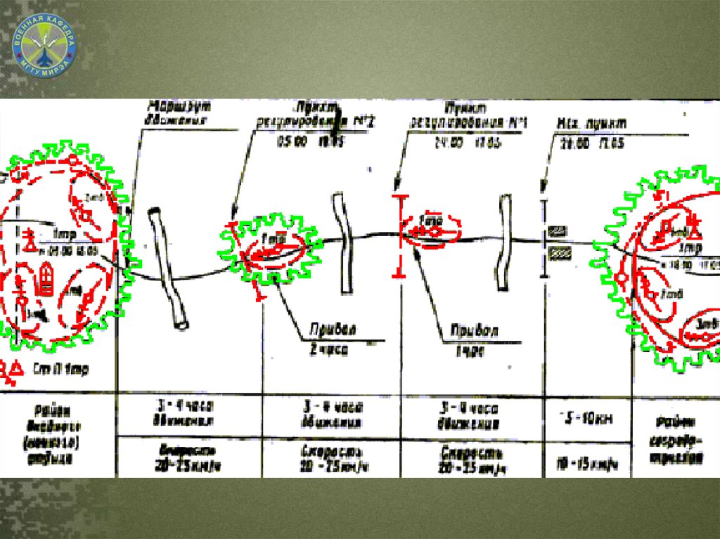 Маршрут марш. Походное охранение бригады на марше. Решение командира роты на марш. Графическое решение на марш. Скорость передвижения на марше.