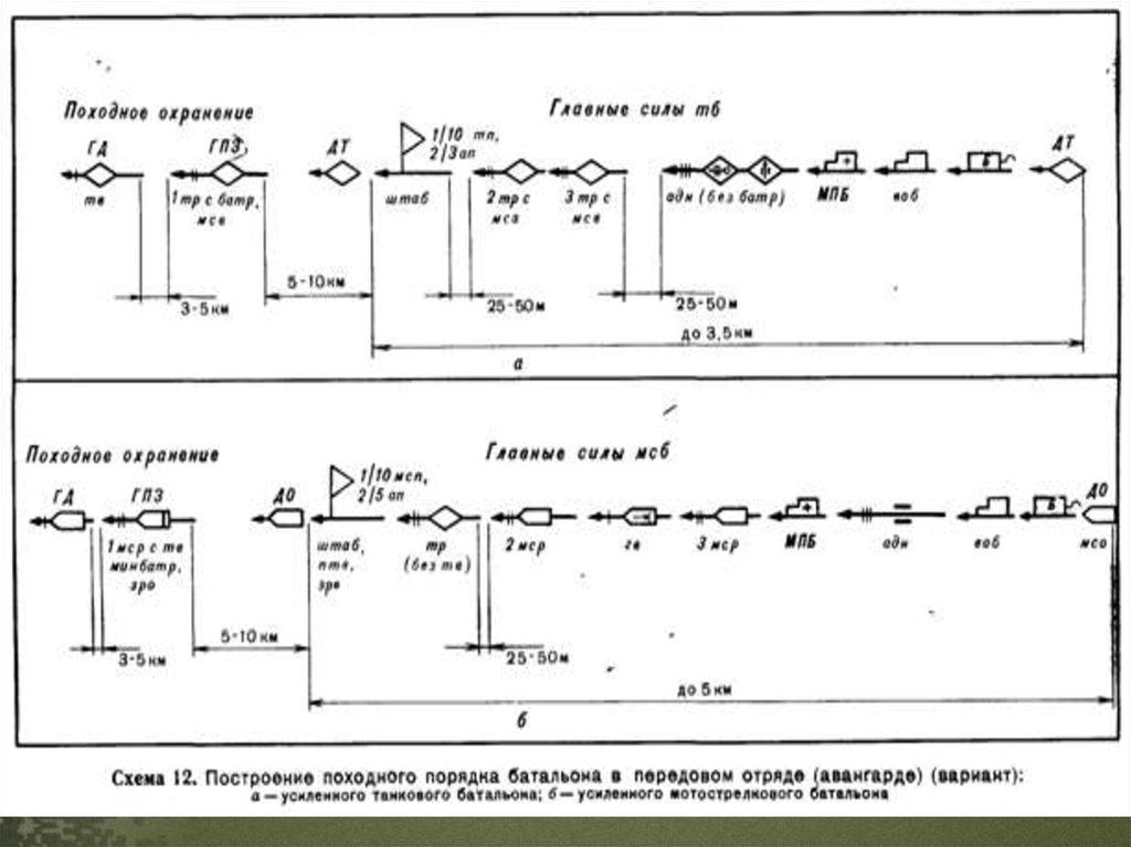 Схема походного порядка