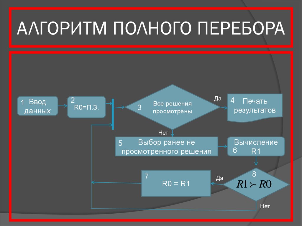 Алгоритм номер. Алгоритм полного перебора. Метод перебора алгоритм. Схема алгоритма полного перебора. Алгоритм метода полного перебора..