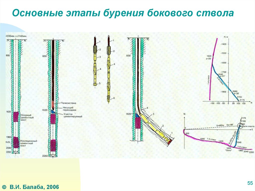 Скважина боковая