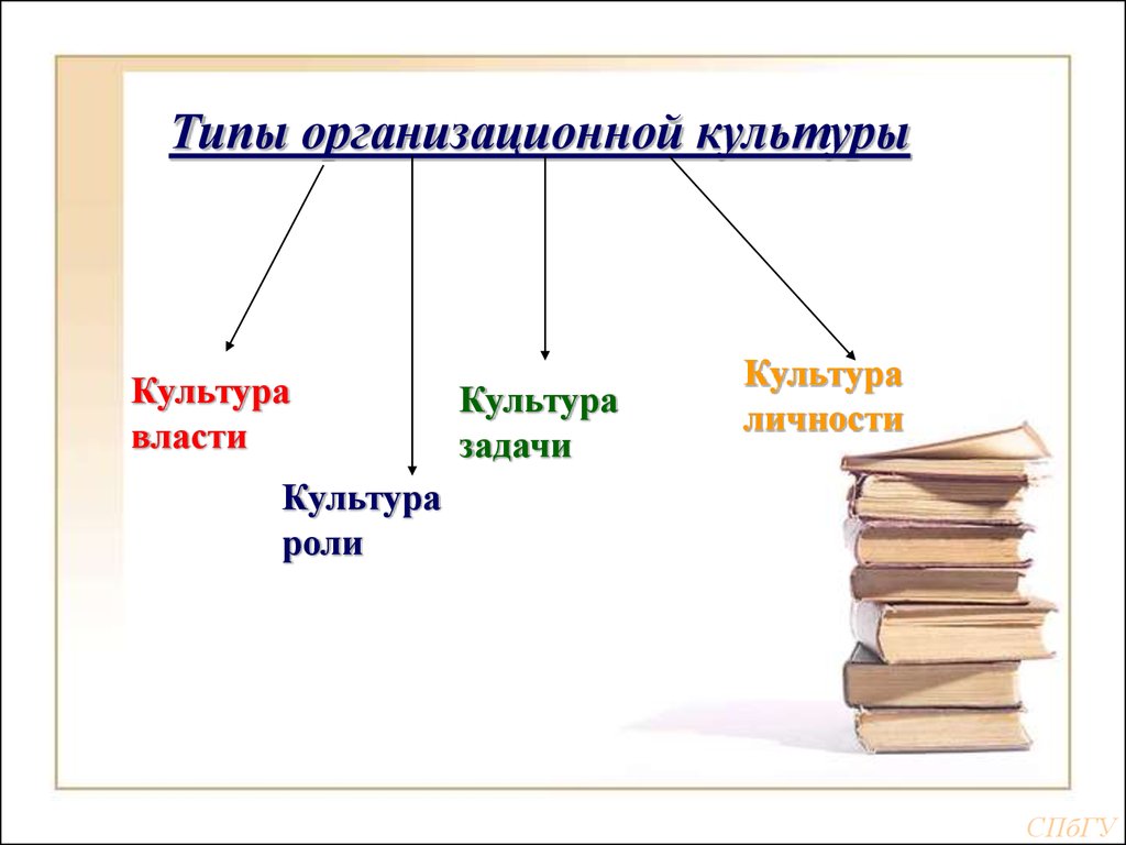 Какой тип организационной культуры