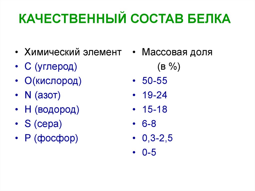 Состав белков. Состав белков химия. Белки хим состав. Химический состав белков в человеке. Белки состав белков.