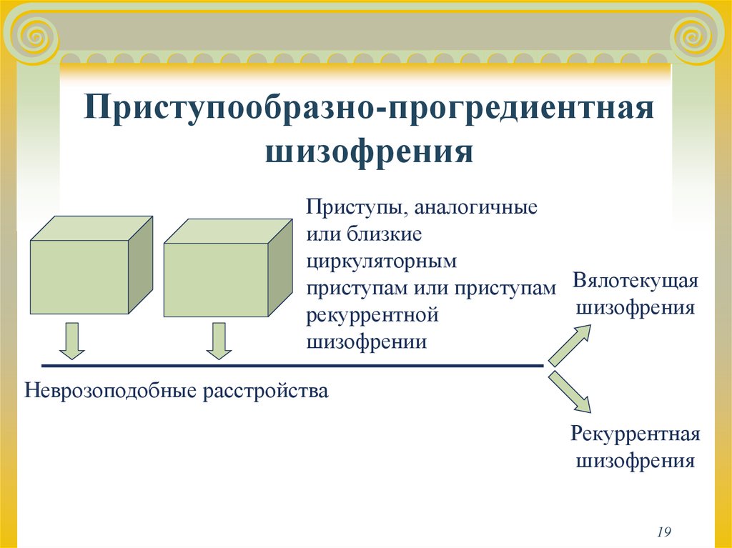 Вялотекущая шизофрения. Прогредиентная шизофрения. Приступообразно-прогредиентной шизофрении. Прогредиентное течение шизофрении. Приступообразная прогредиентная шубообразная шизофрения.