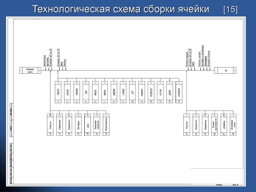 Схема сборки изделия