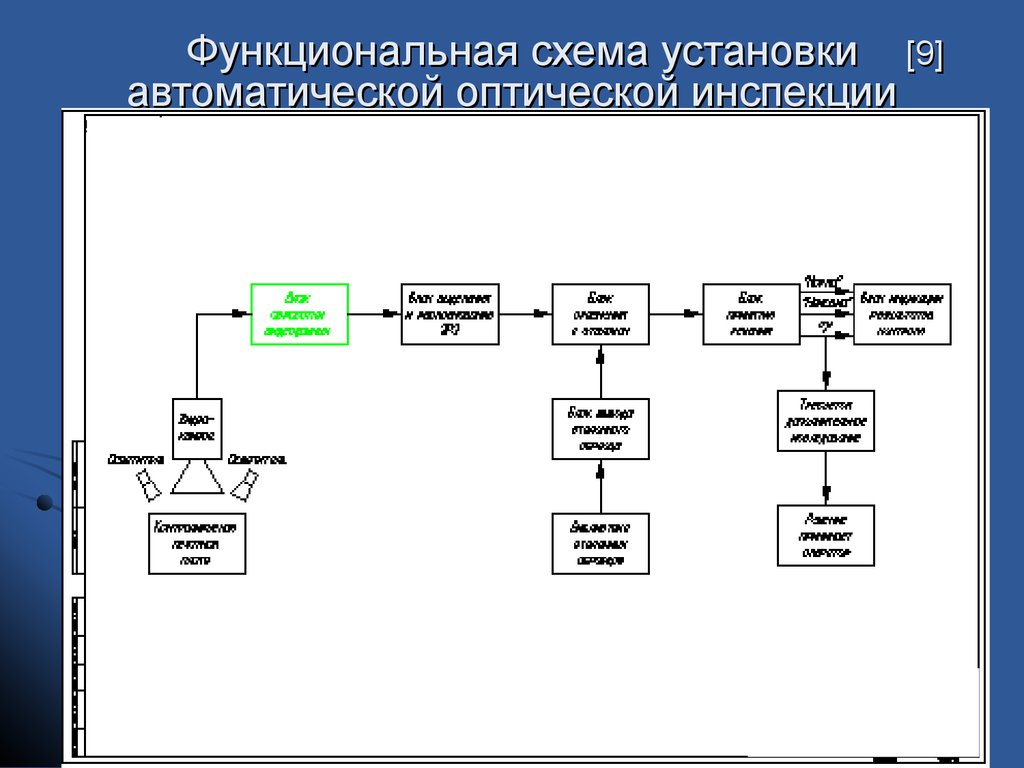 Функциональная схема установки