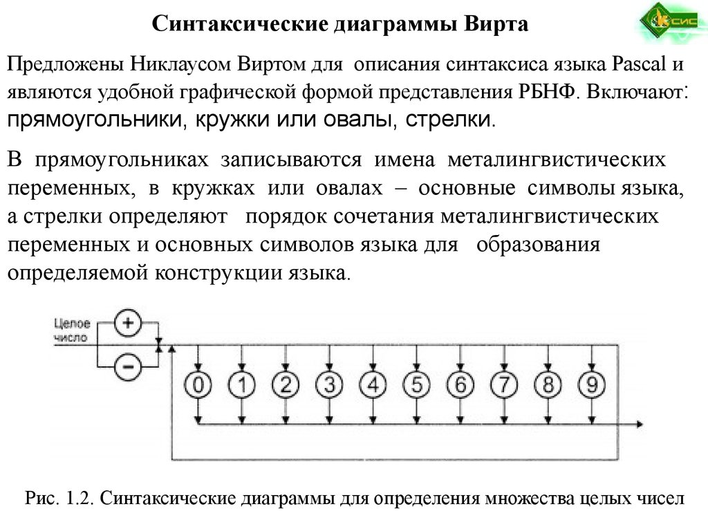 Построение диаграмм вирта