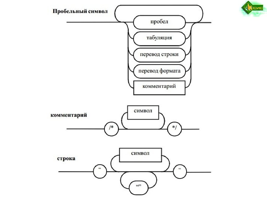 Язык трансляции. Метаязык программирования. Метаязык примеры. Метаязык это в программировании примеры. Метаязык картинки.