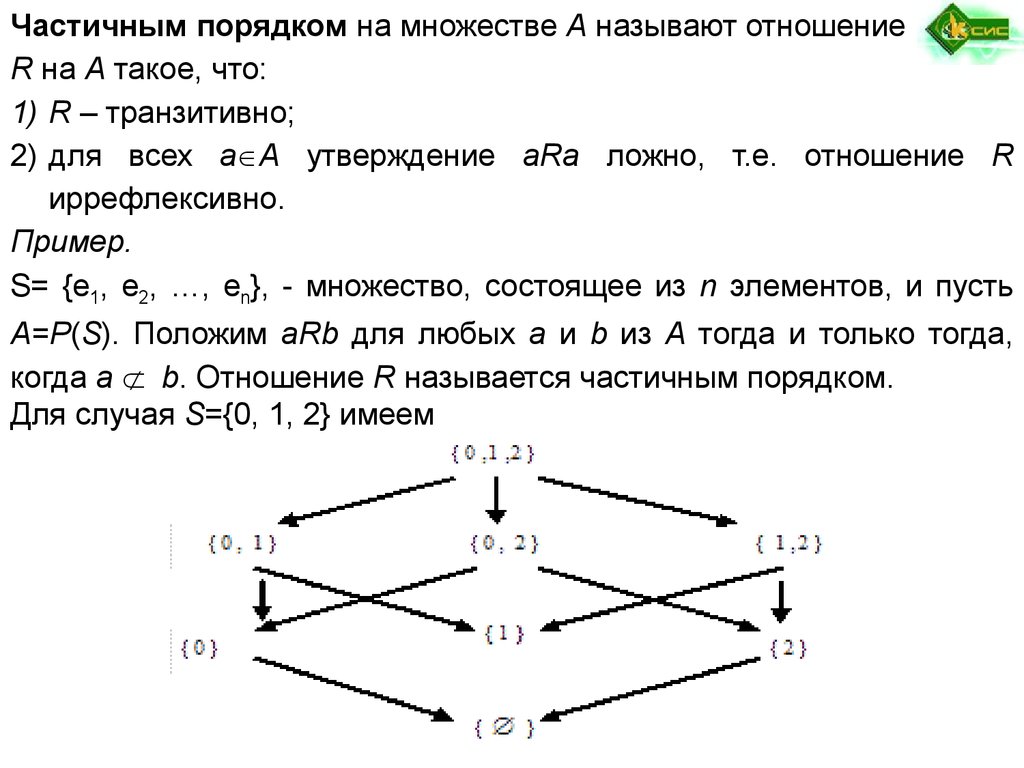 Порядок множества