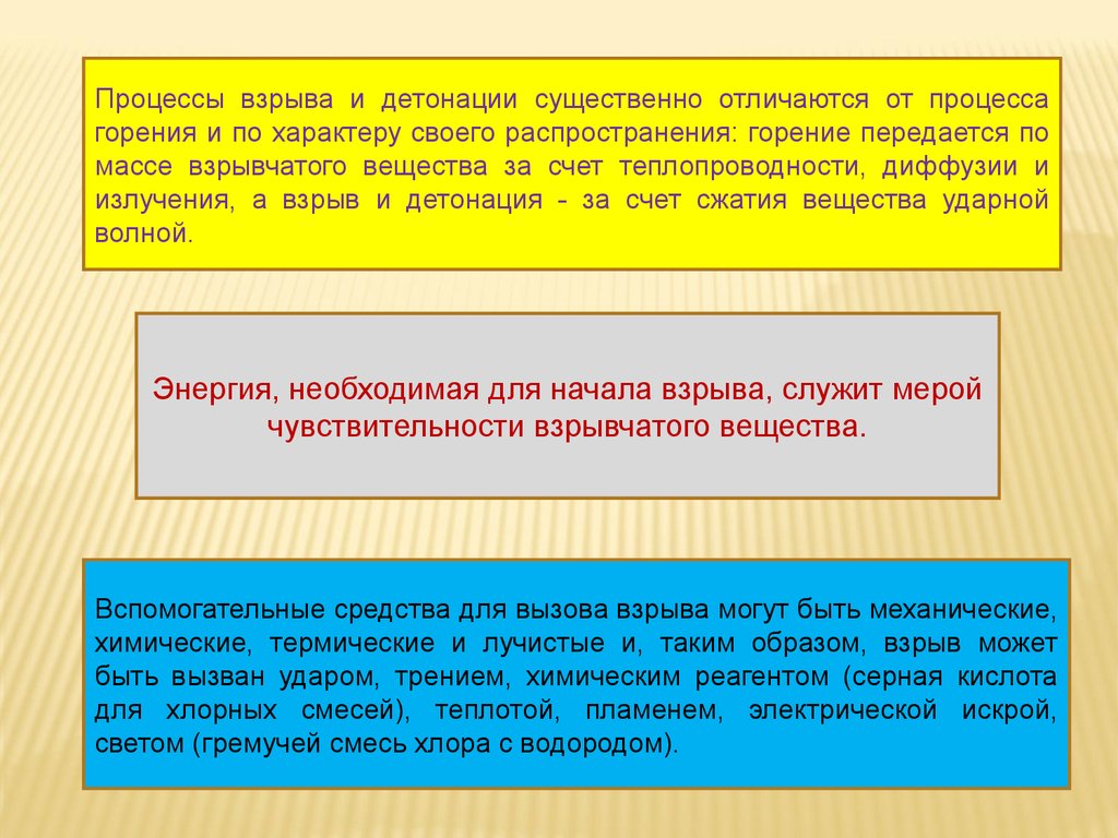 Почему взрывается. Детонация взрывчатых веществ. Взрыв и детонация отличия. Отличие детонации от взрыва.