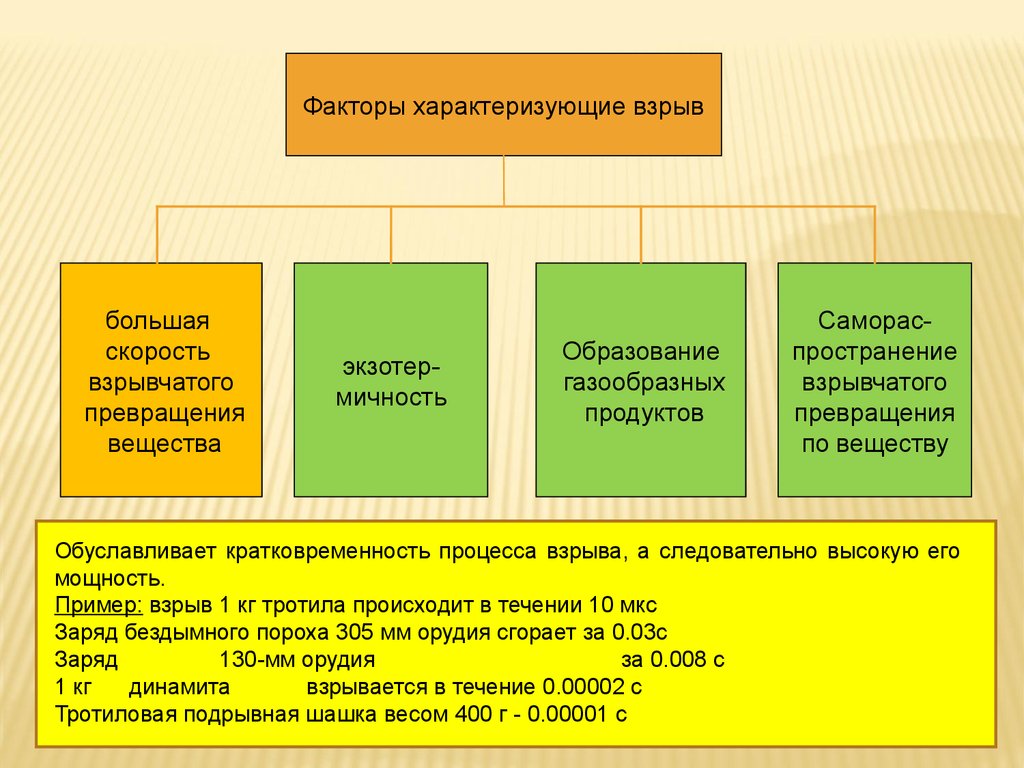 Особенно больше. Какие факторы характеризуют взрыв?. Какие факторы не характеризуют взрыв?. Какие факторы не характеризуют взрыв в армии. Факторы характеризующие взрыв.