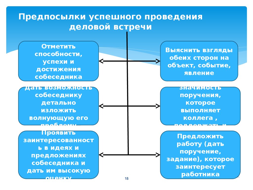 Выше предложенной