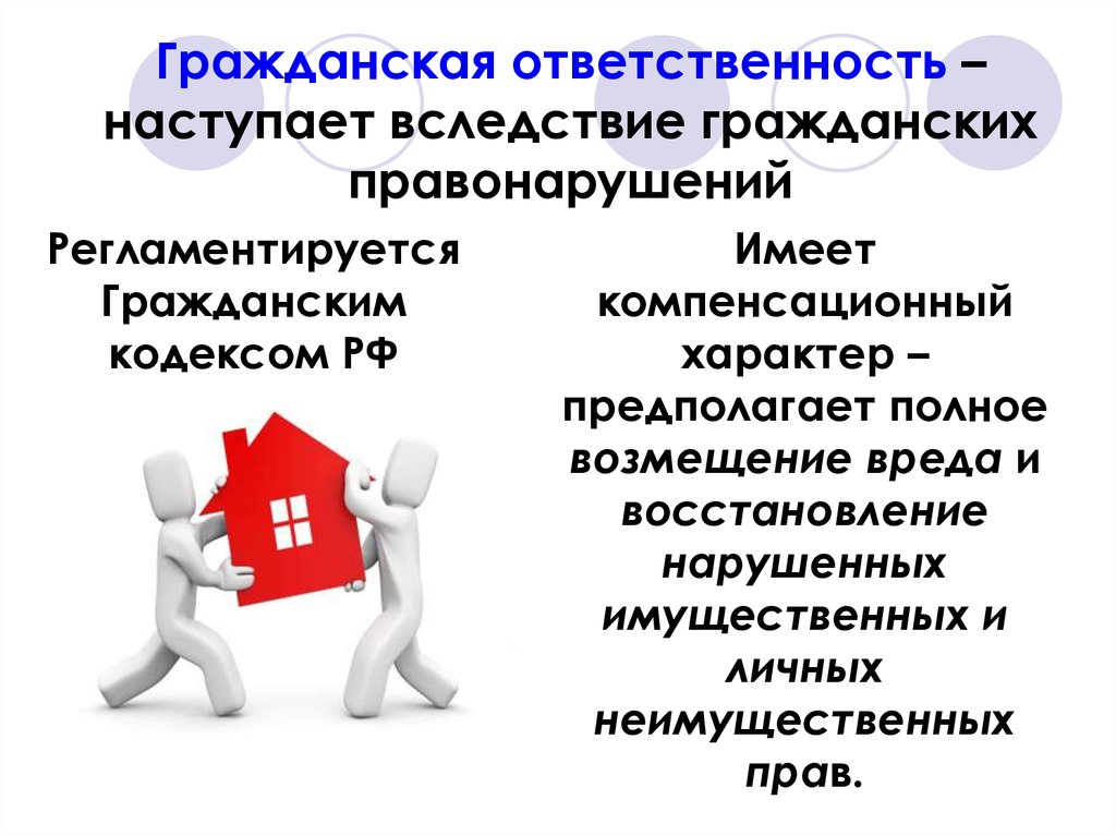 Гражданско правовая ответственность картинки для презентации